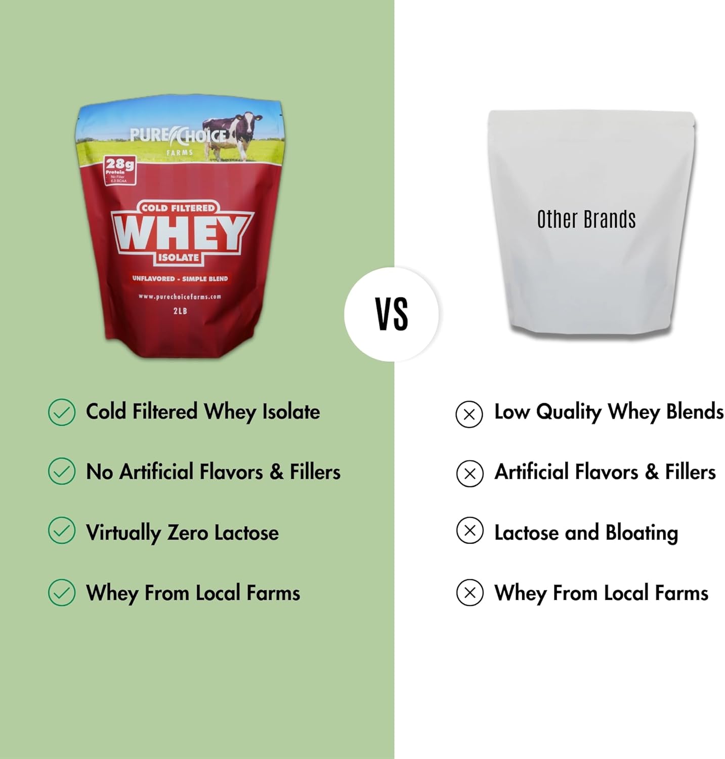 Unflavored Whey Protein Isolate Powder - 28g Protein, Sugar-Free, Undenatured Whey - Pure Choice - 1 Ingredient, No Fillers - 12 oz - Espot.com.au