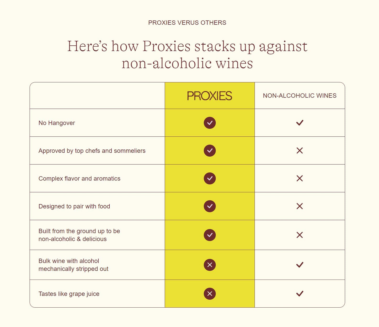 proxies-bubbly-ros-non-alcoholic-sparkling-wine-alternative-845-fl-oz-6-pack---plant-based-gluten-free-only-40-calories-8g-sugar---hangover-free-4
