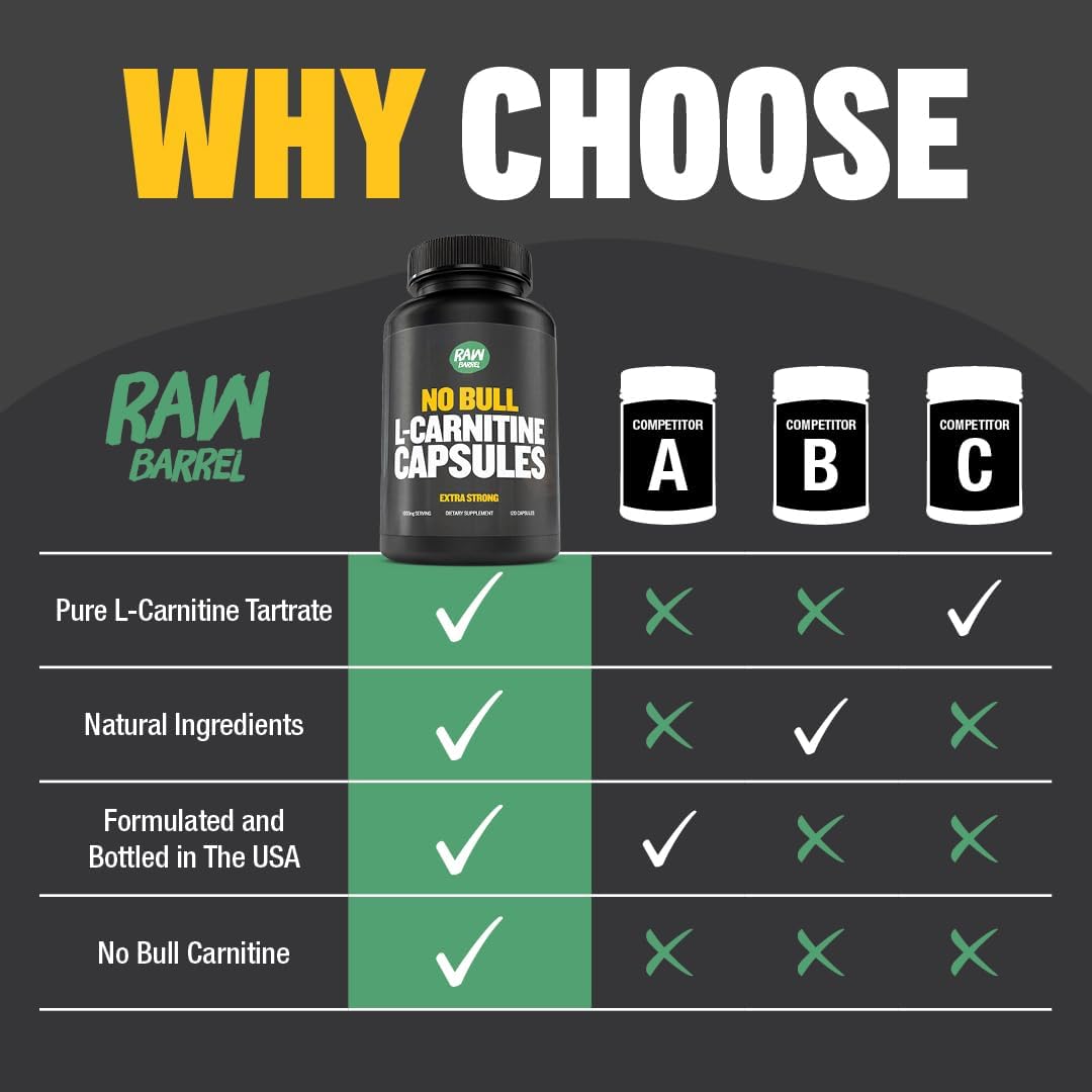 pure-l-carnitine-l-tartrate-capsules-for-cognitive-function-500mg---keto-friendly-supplement-for-men-and-women-by-raw-barrel-6