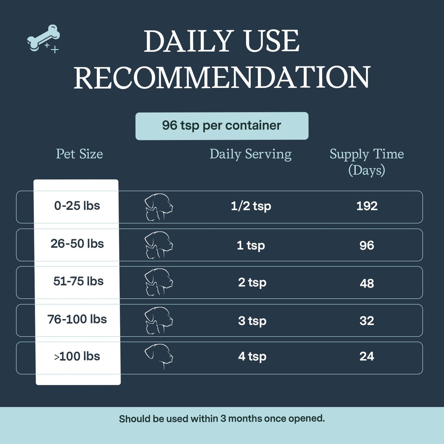wild-caught-fish-oil-for-dogs-and-cats-vet-formulated-omega-3-supplement-with-vitamin-e-for-skin-immune-system-and-brain-function---16oz-96-servings-4
