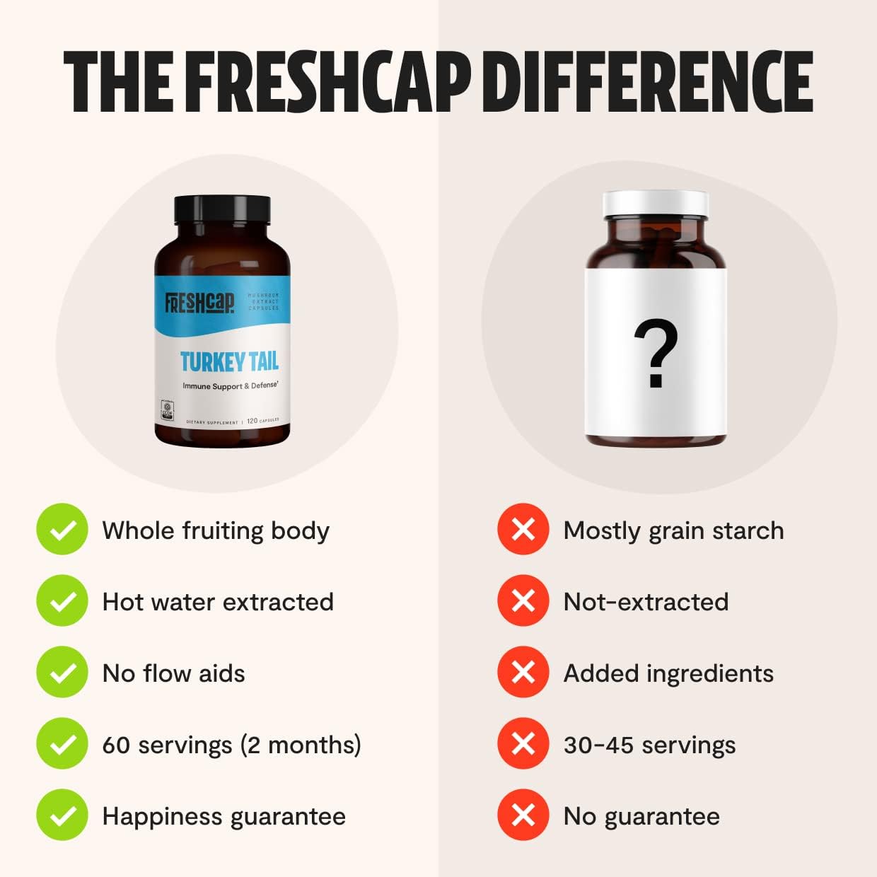 freshcap-mushrooms-wellness-duo-reishi-14000mg-turkey-tail-10000mg-capsules-for-longevity-immune-digestive-health---240-capsules-total-7