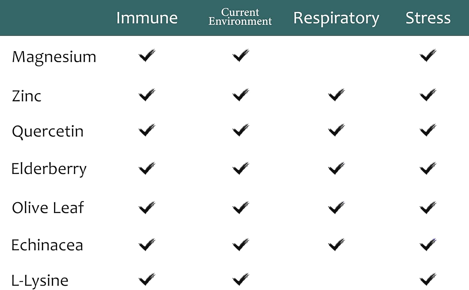zen-haus-iodine-complex-and-immune-support-bundle---125-mg-iodine-with-respiratory-support-formula-for-strong-immunity-4