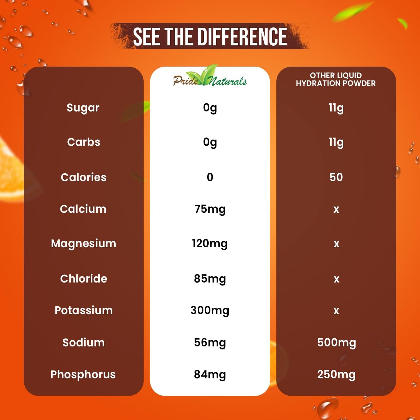 pride-naturals-inc-electrolyte-powder---sugar-free-orange-workout-recovery-hydration-drink-gluten-free-vegan-keto-paleo-beverage-with-immune-boosting-vitamins---198g-4