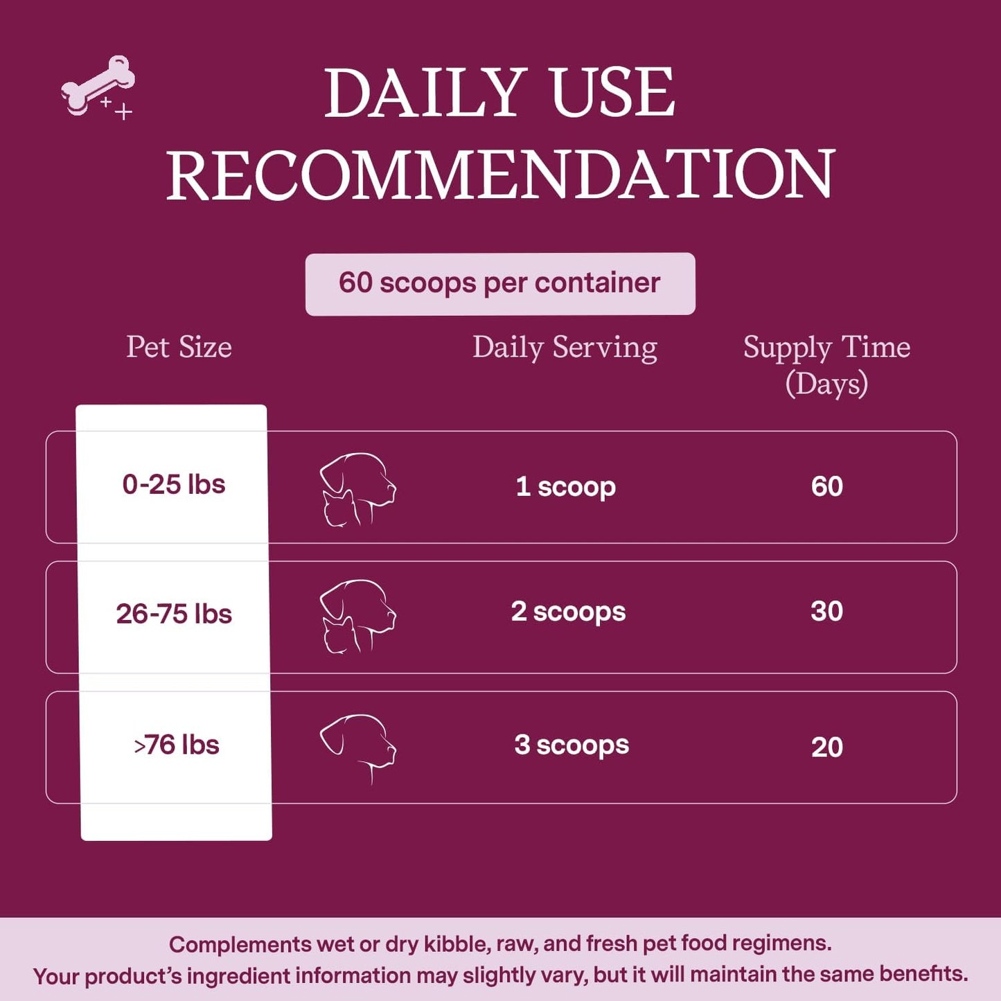 fera-pet-organics-bladder-cranberry-supplement-for-dogs-cats---vet-formulated-for-kidney-urinary-health---with-d-mannose-cranberry-and-stinging-nettle---60-scoops-4