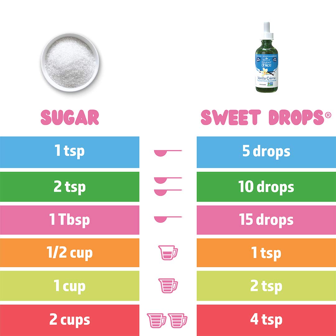 vanilla-creme-sweetleaf-drops-liquid-stevia-sweetener---4-oz-bottle---natural-sugar-substitute-4