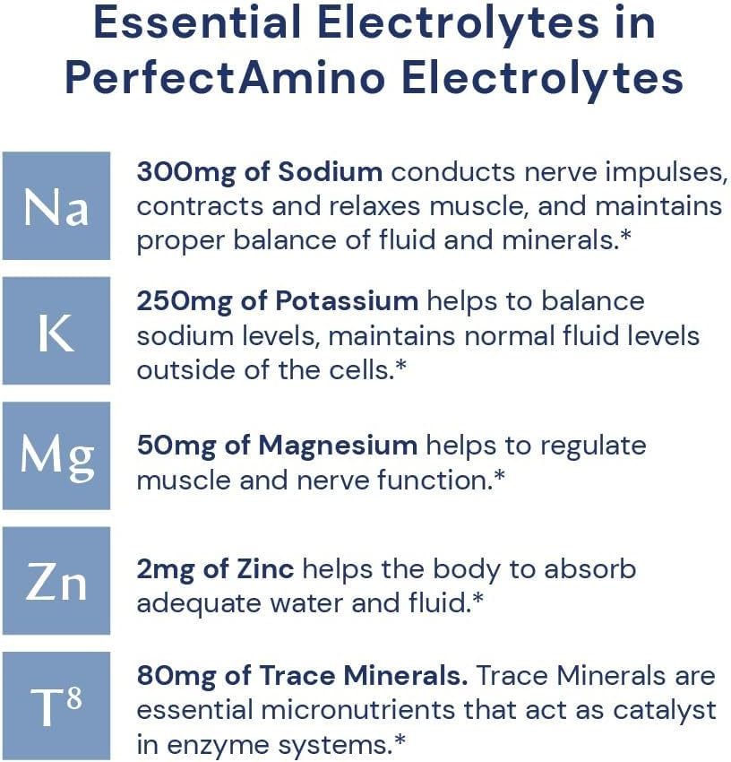 sugar-free-electrolyte-powder-drink-mix-with-trace-minerals---orange-flavor---60-servings-for-keto-fasting-3