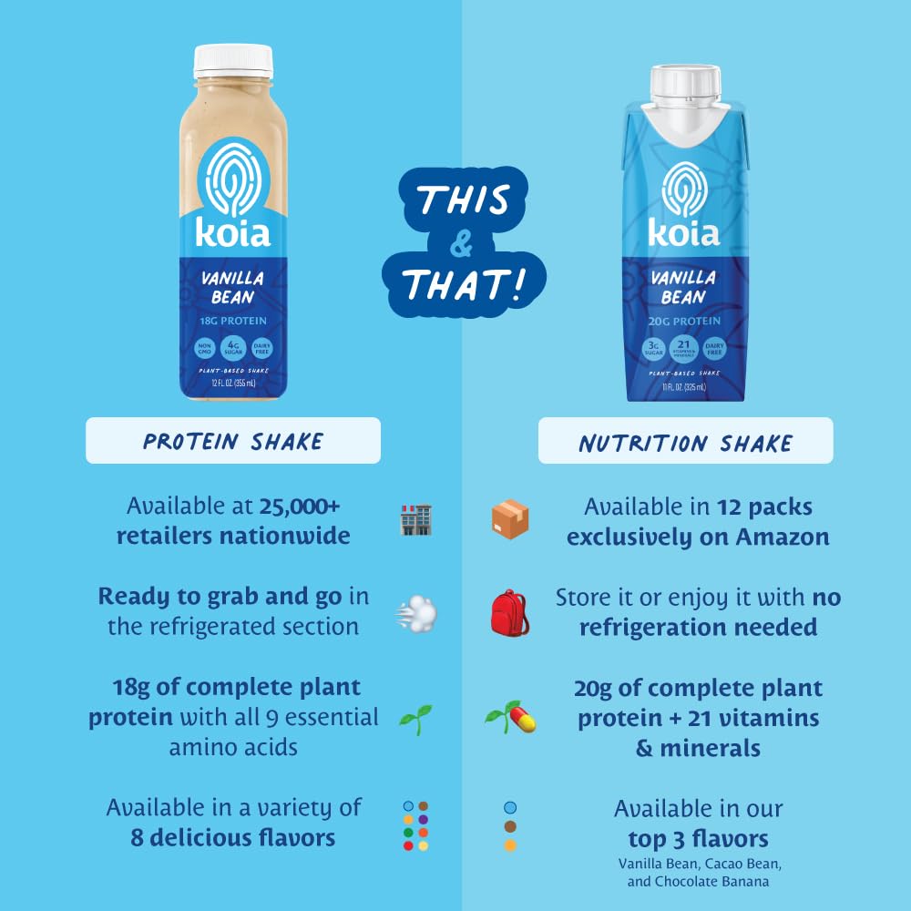 vanilla-bean-koia-plant-based-protein-shake---20g-protein-3g-sugar-6g-fiber-21-vitamins-minerals---dairy-free-soy-free-non-gmo---meal-replacement-drinks---11-fl-oz-12-bottles-3
