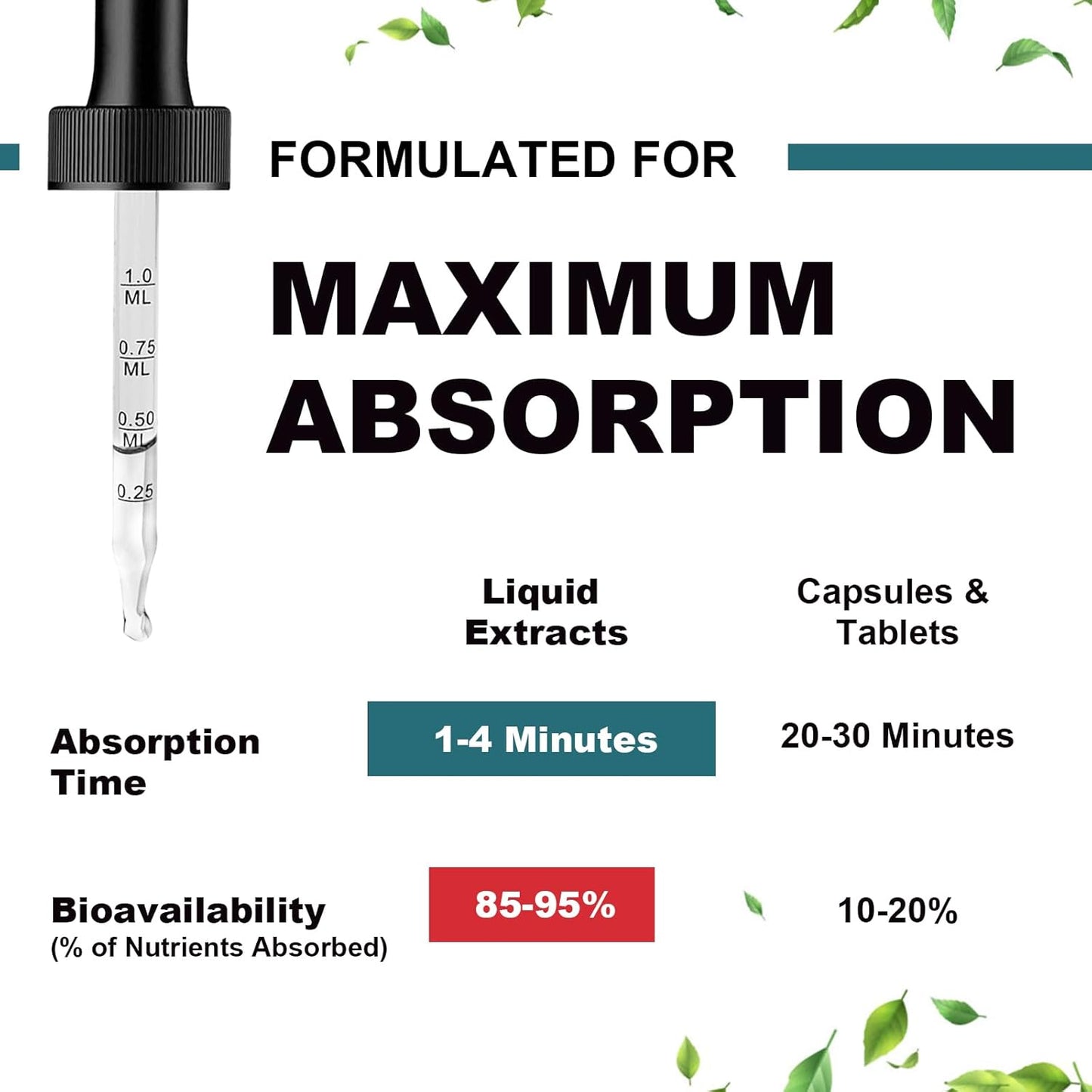 2-pack-liquid-glucosamine-chondroitin-msm-drops---joint-support-with-elderberry-boswelia-bromelain-hyaluronic-acid---antioxidant-immune-boost-for-adults-6