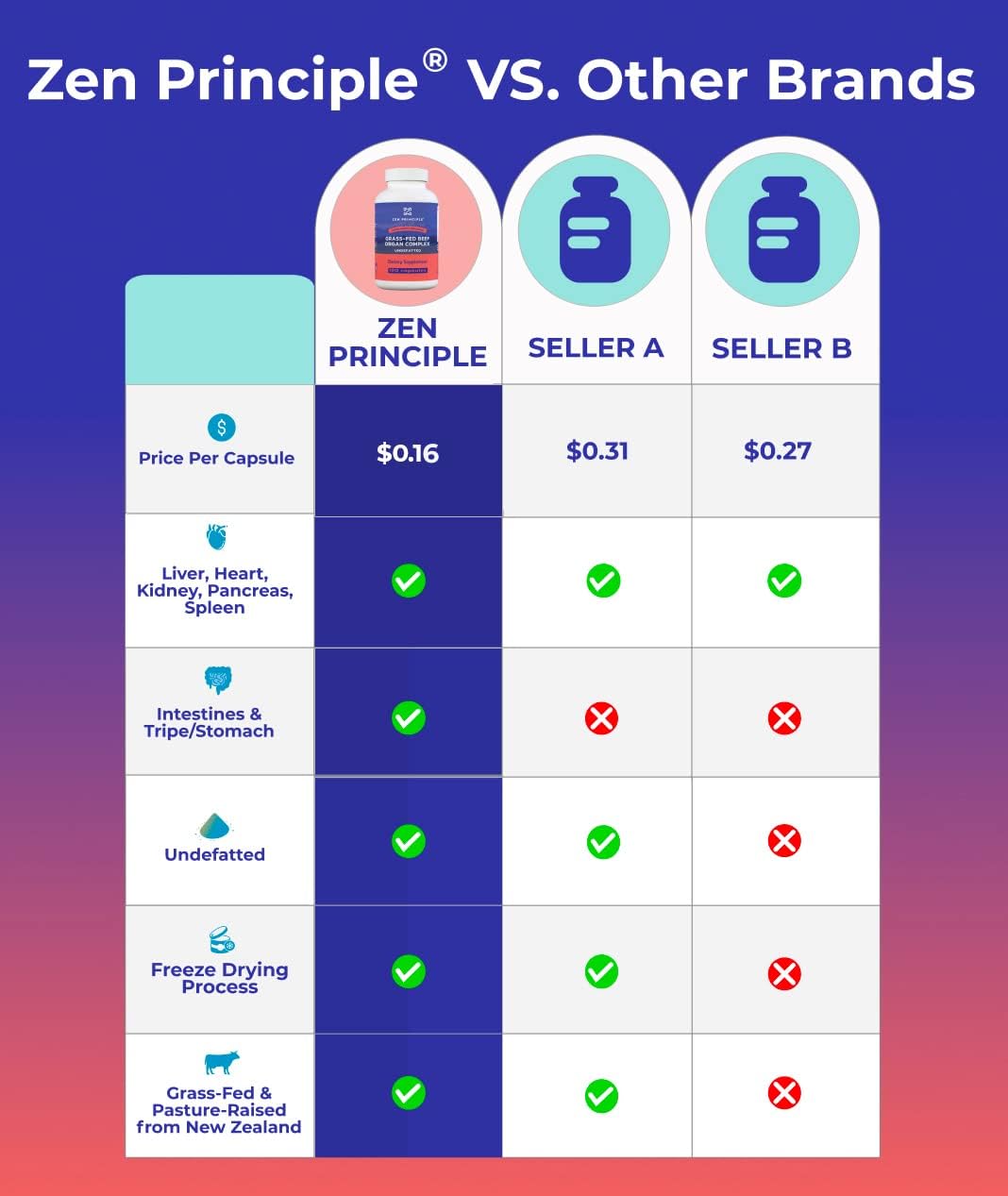 zen-principle-grass-fed-beef-organs---desiccated-organ-supplements-from-liver-heart-kidney-pancreas-spleen-intestine-and-tripestomach-2