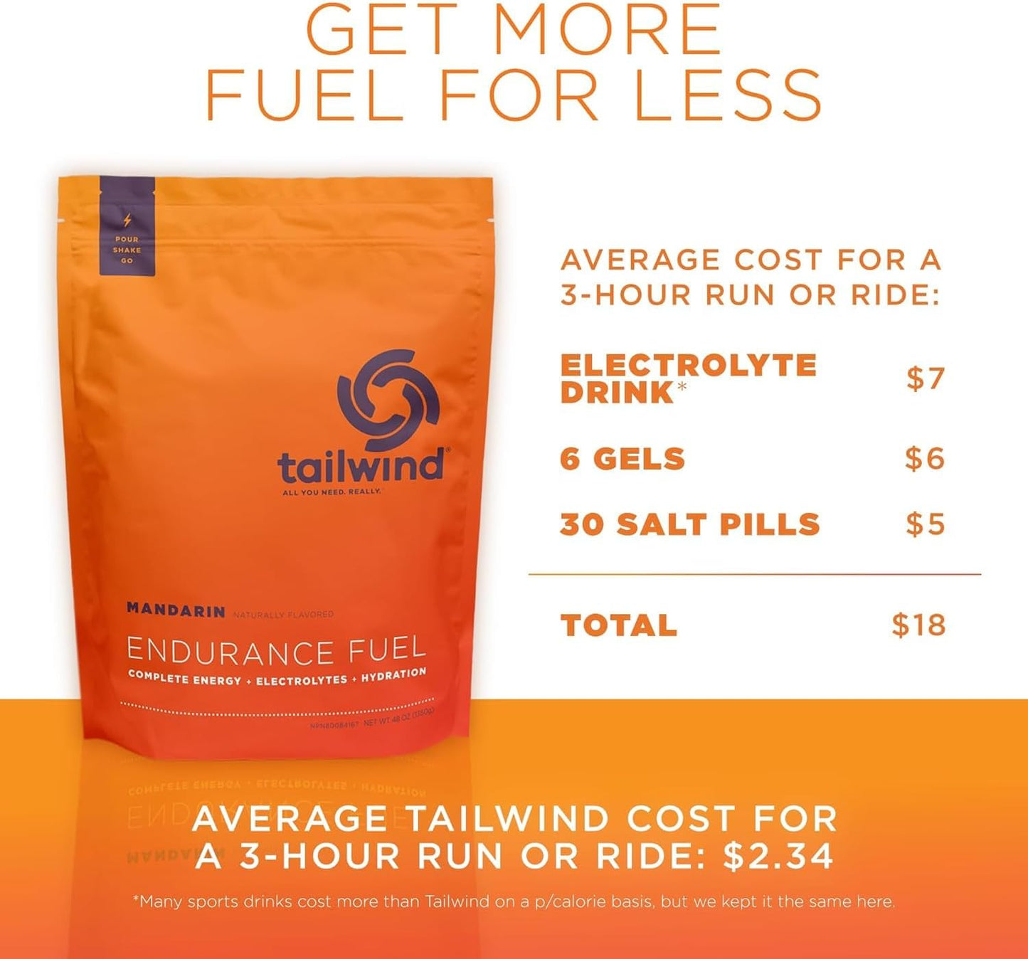 Tailwind Nutrition Endurance Fuel Powder - Gluten-Free & Vegan Sports Drink Mix with Electrolytes for Hydration, Mandarin Flavor, 50 Servings - Espot.com.au