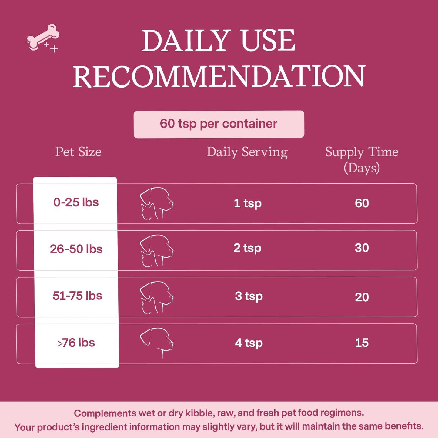 vet-formulated-fera-pet-organics-skin-coat-supplement-with-goat-milk-for-cats-dogs---enhances-coat-thickness-and-skin-hydration---contains-collagen-biotin-and-vitamin-c---60-servings-4