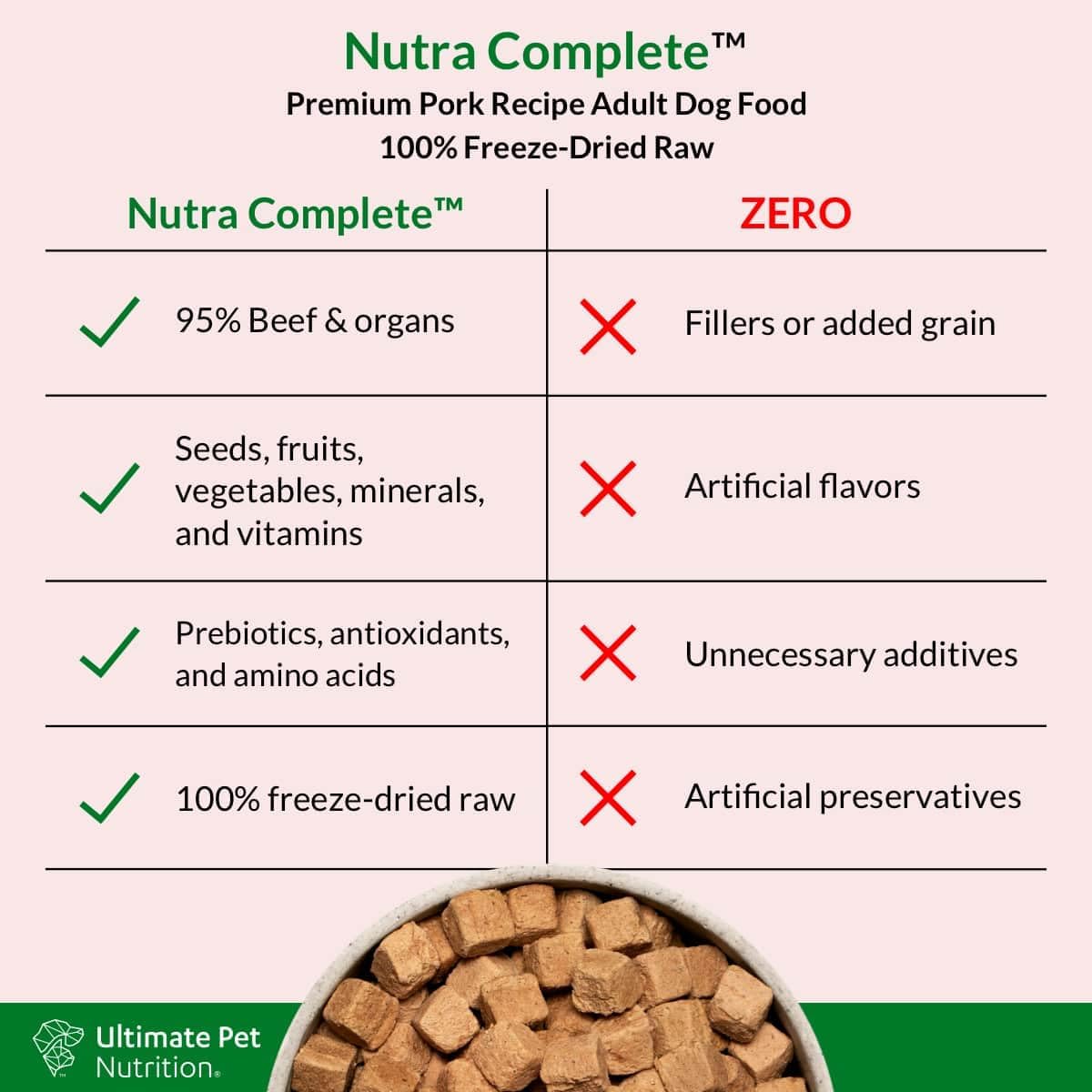 freeze-dried-raw-dog-food-with-antioxidants-prebiotics-amino-acids---veterinarian-formulated-nutrition-for-pets---1lb-beef-flavor-4