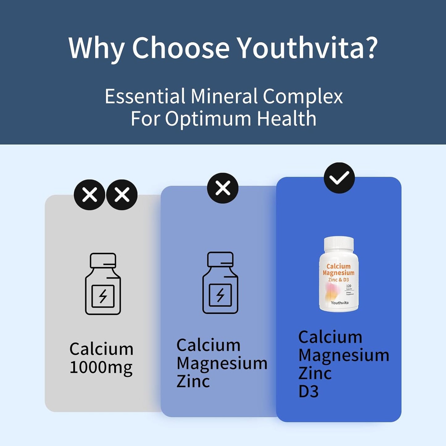 120-count-youthvita-calcium-magnesium-zinc-vitamind3-capsules-for-immune-bone-health-5