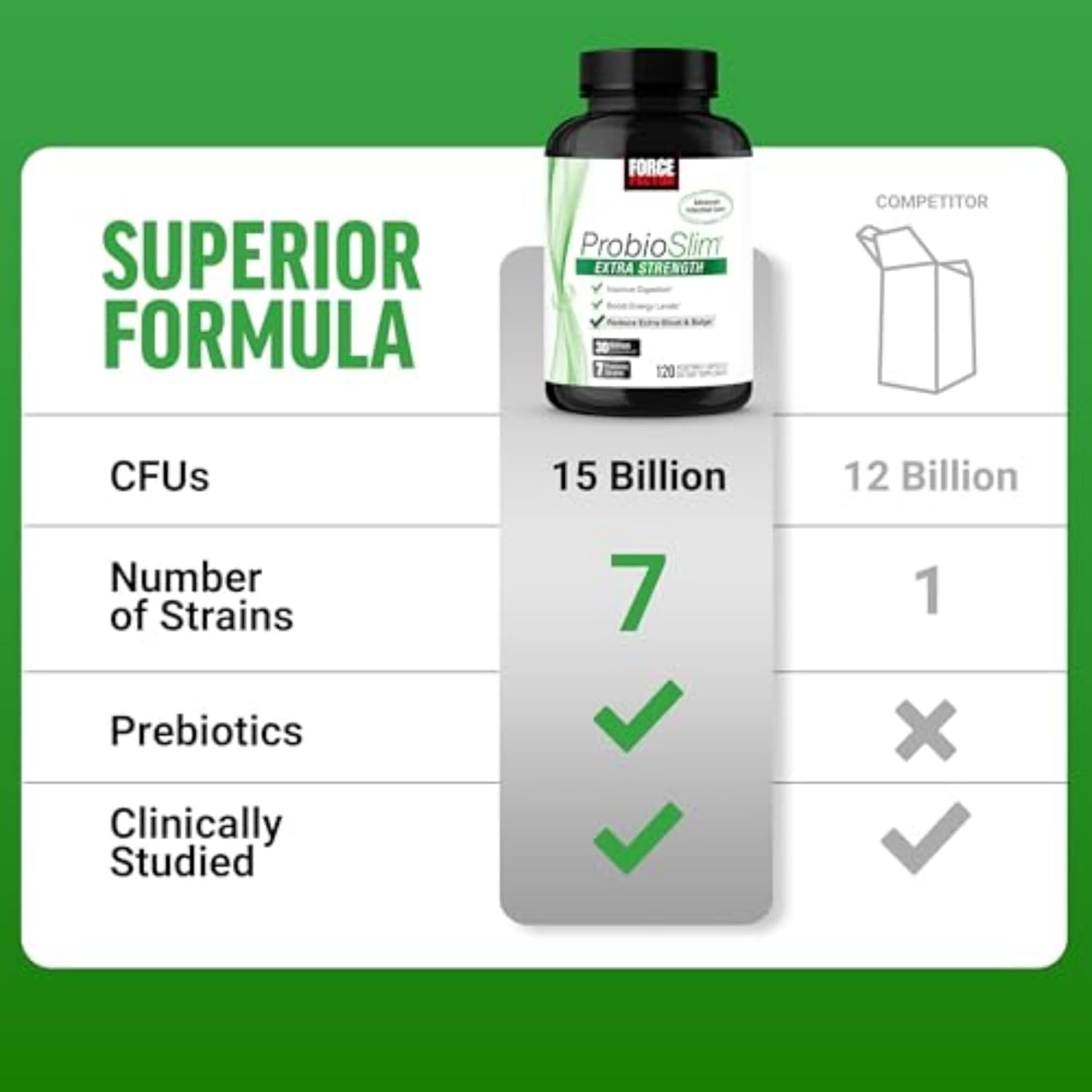 extra-strength-probiotic-supplement-for-digestive-health---probiotic-capsules-with-30-billion-cfus-prebiotic-fiber-for-men-and-women---120-caps-4