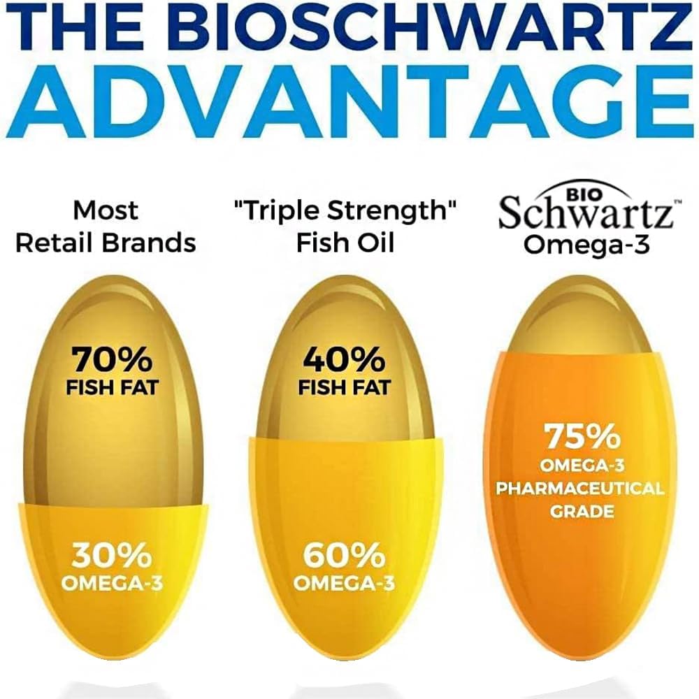 bioschwartz-triple-strength-omega-3-fish-oil-softgels-glucosamine-chondroitin-msm-joint-support-supplement-8