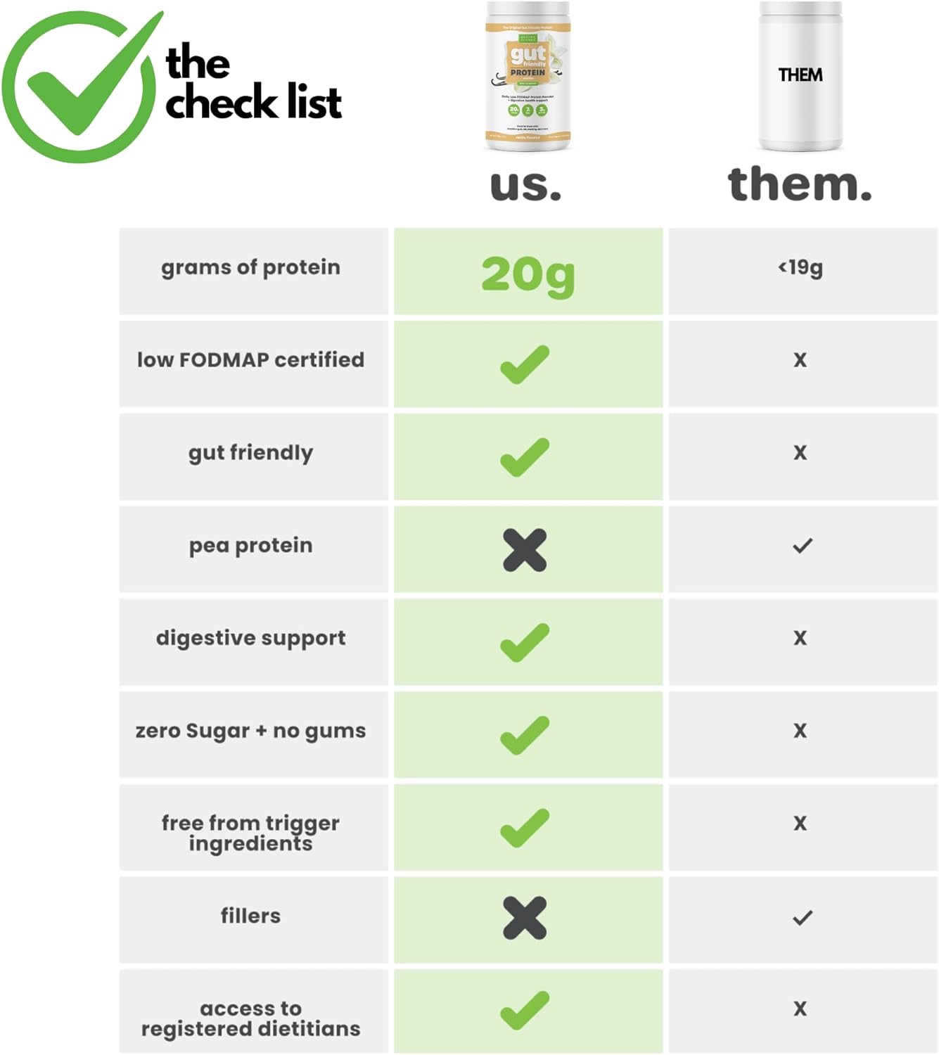 vanilla-collagen-peptides-and-oat-protein-powder---low-fodmap-certified-dairy-free-soy-free-gut-friendly-non-bloating---20-servings-6