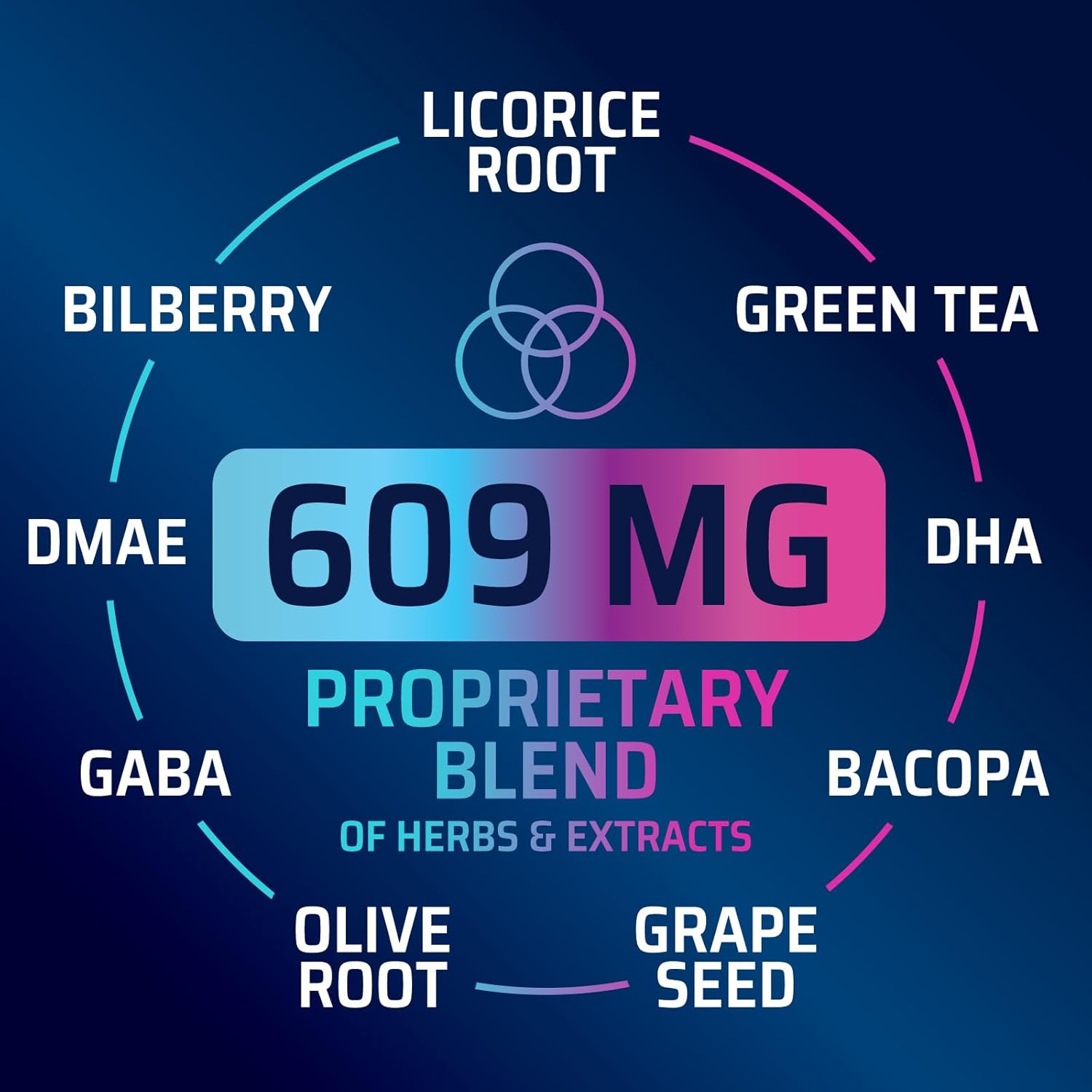Advanced Brain Health Memory Vitamins - Cognitive Formula for Memory, Focus & Energy - Natural Brain Supplements with Bacopa, Phosphatidylserine, DMAE - 120 Capsules - Espot.com.au