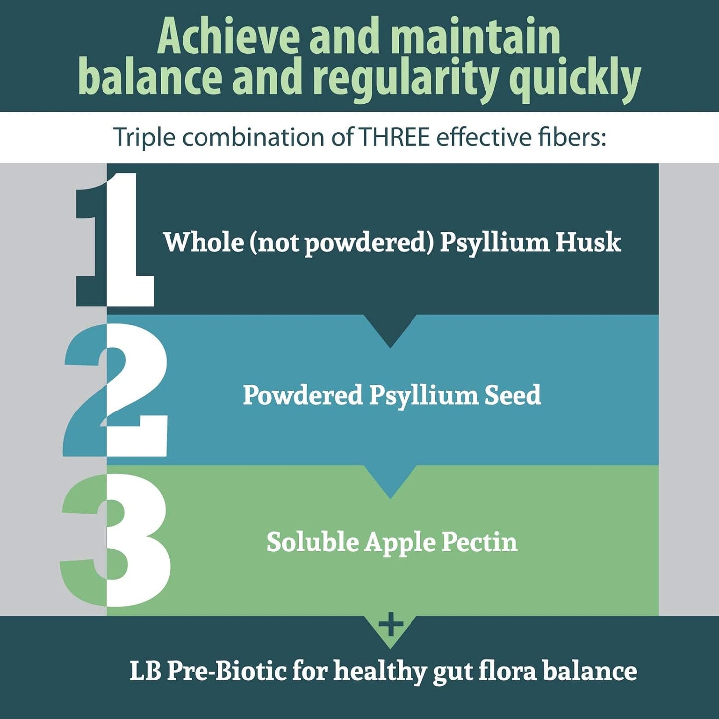 Premium Health Bundle: Trace Minerals Drops & Fiber Blend by Mineral Resources International, Inc. - Espot.com.au