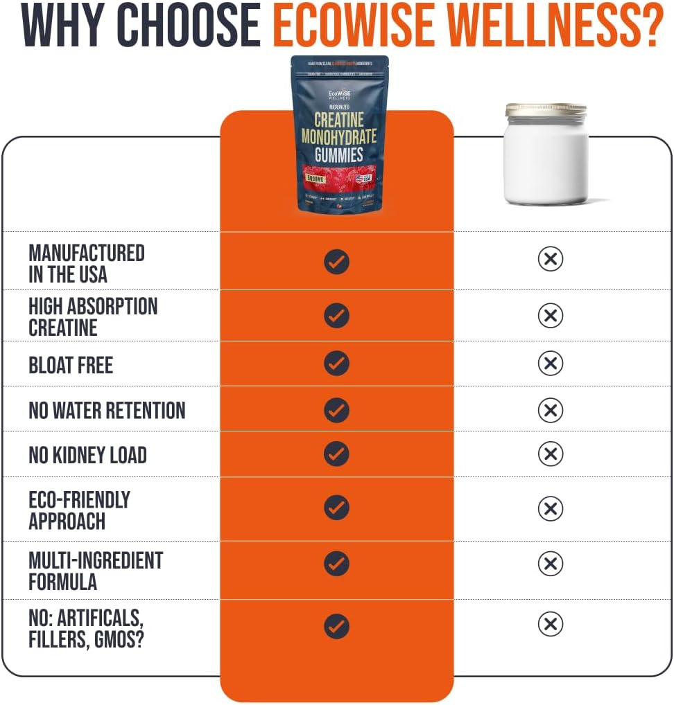 EcoWise Wellness Creatine Monohydrate Gummies - 5000 MG Chewables for Strength & Energy - Gluten-Free, Vegan - 120 Count Strawberry Gummies for Men & Women - Espot.com.au