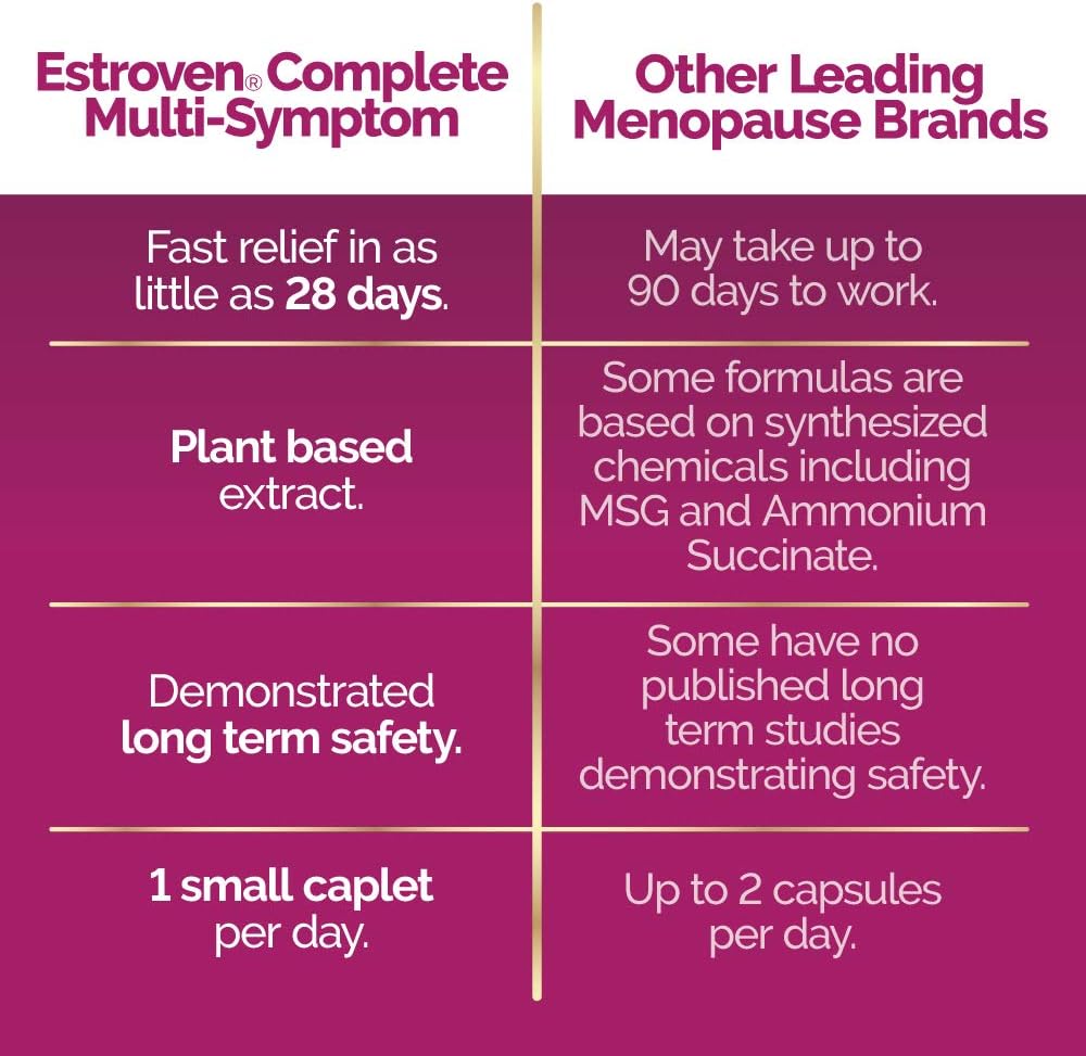estroven-complete-menopause-relief-supplement-28-ct-clinically-proven-ingredients-drug-free-non-gmo-night-sweats-hot-flash-relief-4