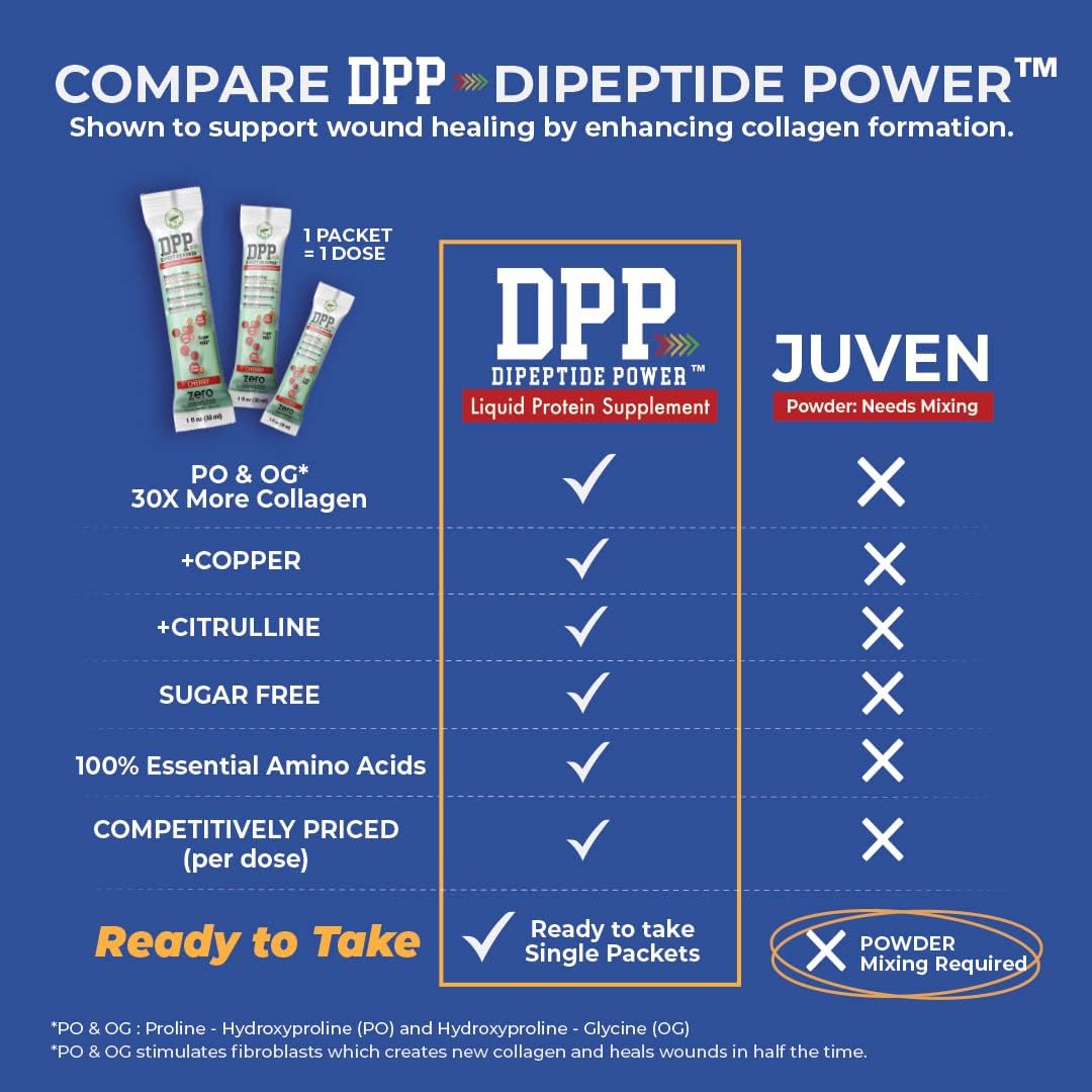 cherry-flavored-sugar-free-collagen-whey-protein-supplement-for-healthy-skin-hair---25-packets-1-oz-each---men-womens-dpp-dipeptide-power-liquid-formula-3