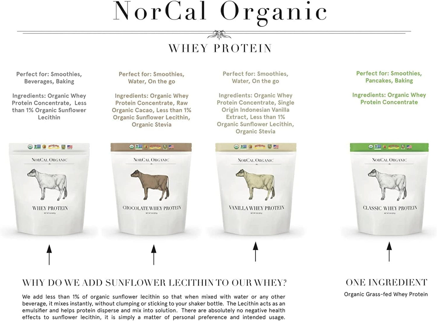 NorCal Organic Grass-Fed Classic Whey Protein Powder - Unflavored - Lecithin-Free - 2lb Bulk Size - Espot.com.au