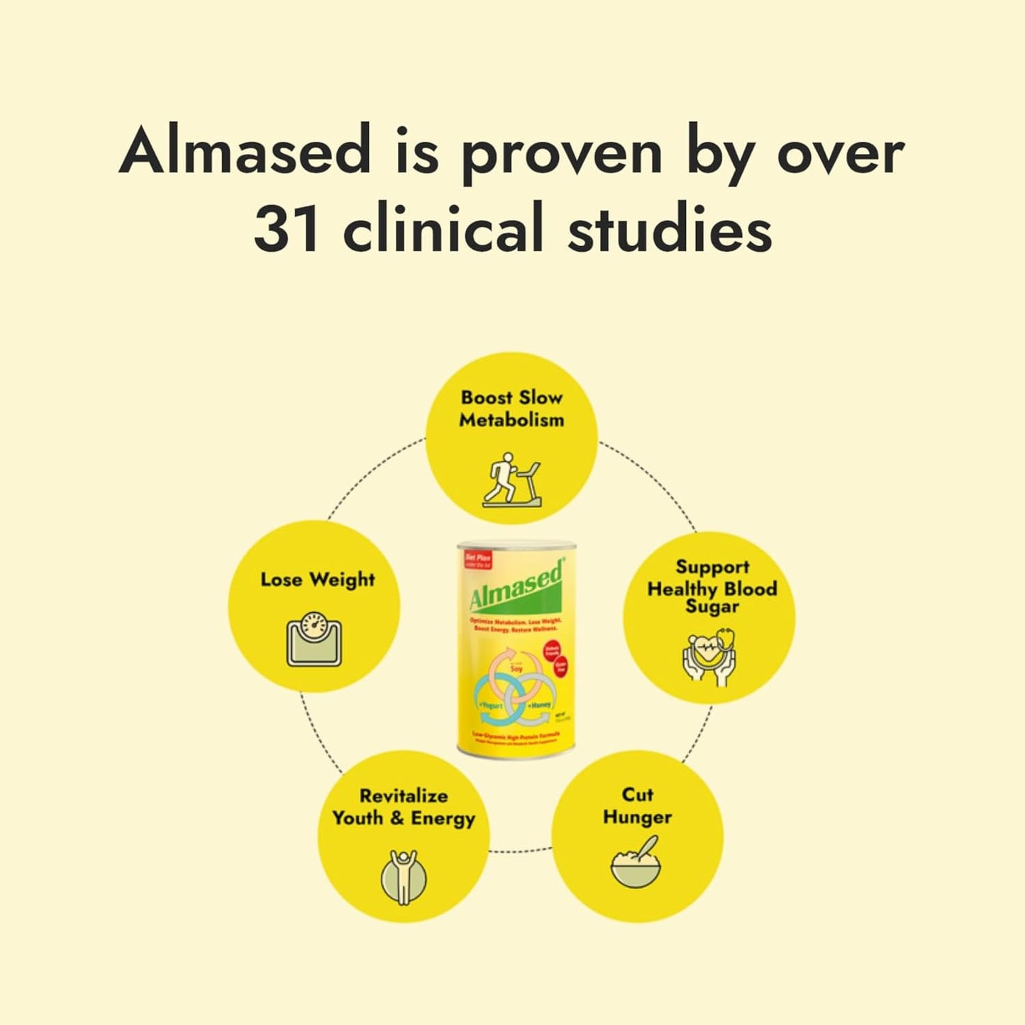 almased-multi-protein-powder-bundle---two-176-oz-containers-for-weight-management-and-muscle-support-4