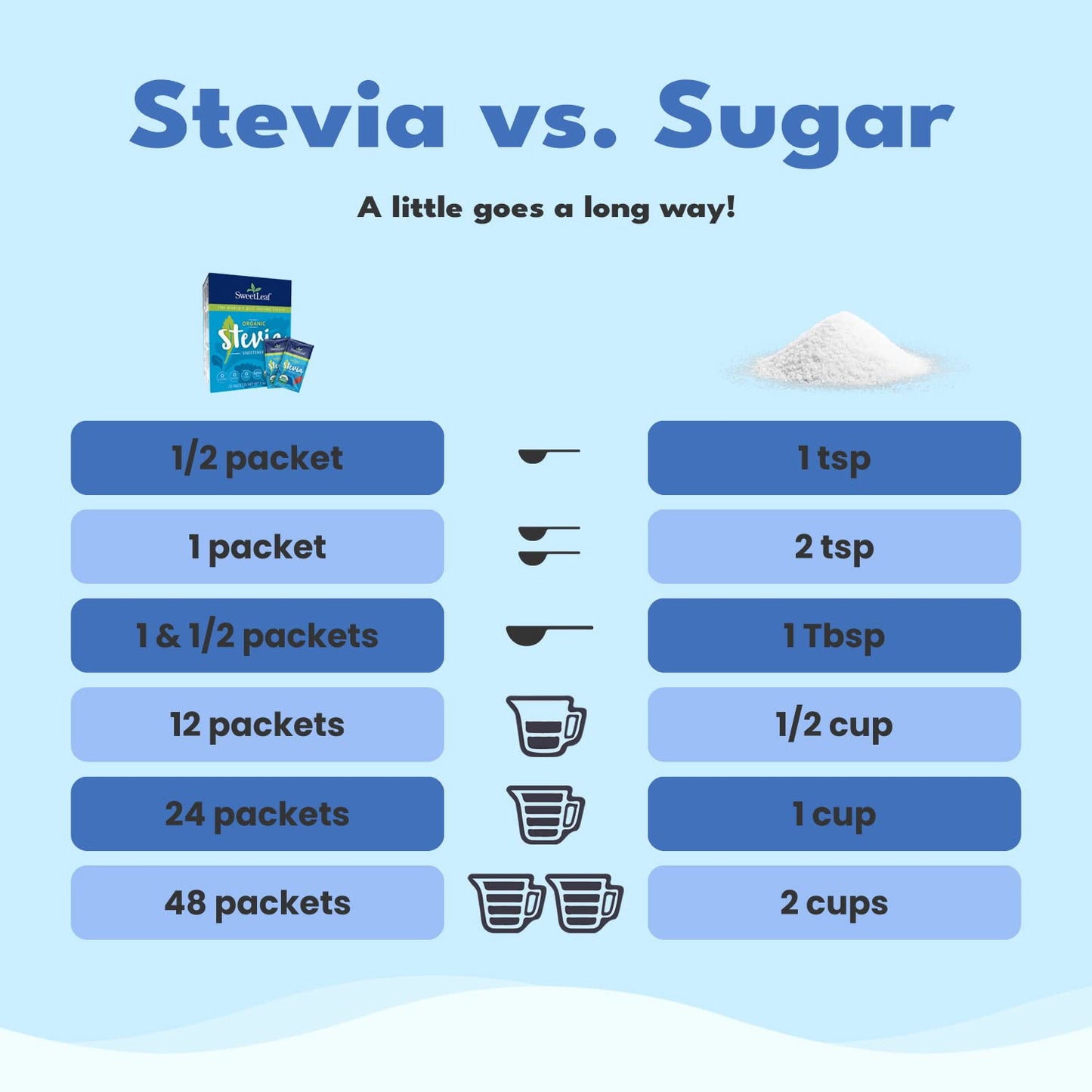 organic-stevia-packets---zero-calorie-powder-no-bitter-taste-sugar-substitute-for-keto-coffee-non-gmo-sweetener-70-count-4