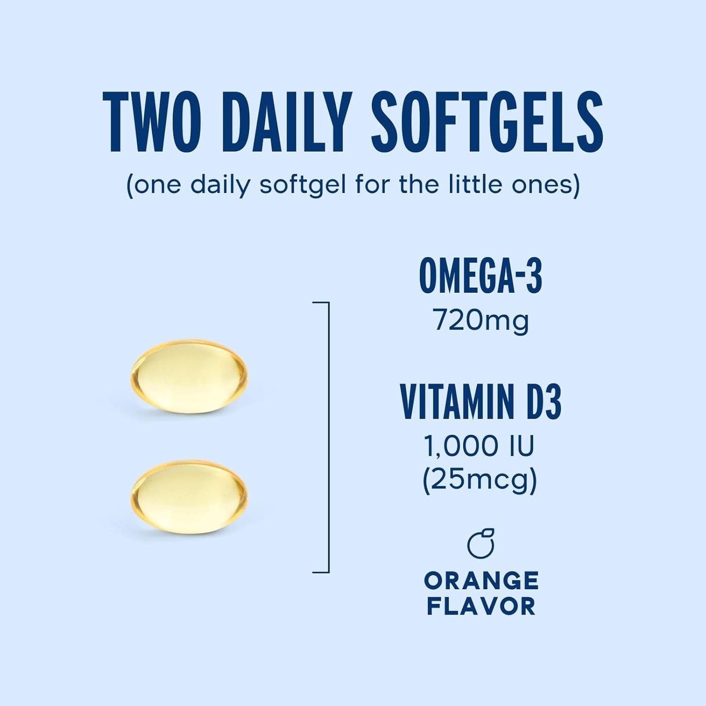 oceanblue-essentials-everyday-omega-minis---60ct---burpless-fish-oil-with-vitamin-d3---heart-and-immune-support---mini-softgels---orange-flavor---1-month-supply-2