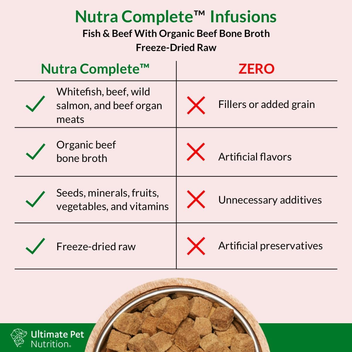 3lb-ultimate-pet-nutrition-freeze-dried-raw-dog-food-with-bone-broth-fish-infusions---veterinarian-formulated-with-antioxidants-prebiotics-and-amino-acids-2