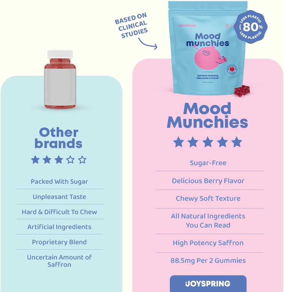 calming-saffron-gummies-for-kids-with-gaba---mood-support-and-temper-tantrum-relief---sugar-free-supplement-5