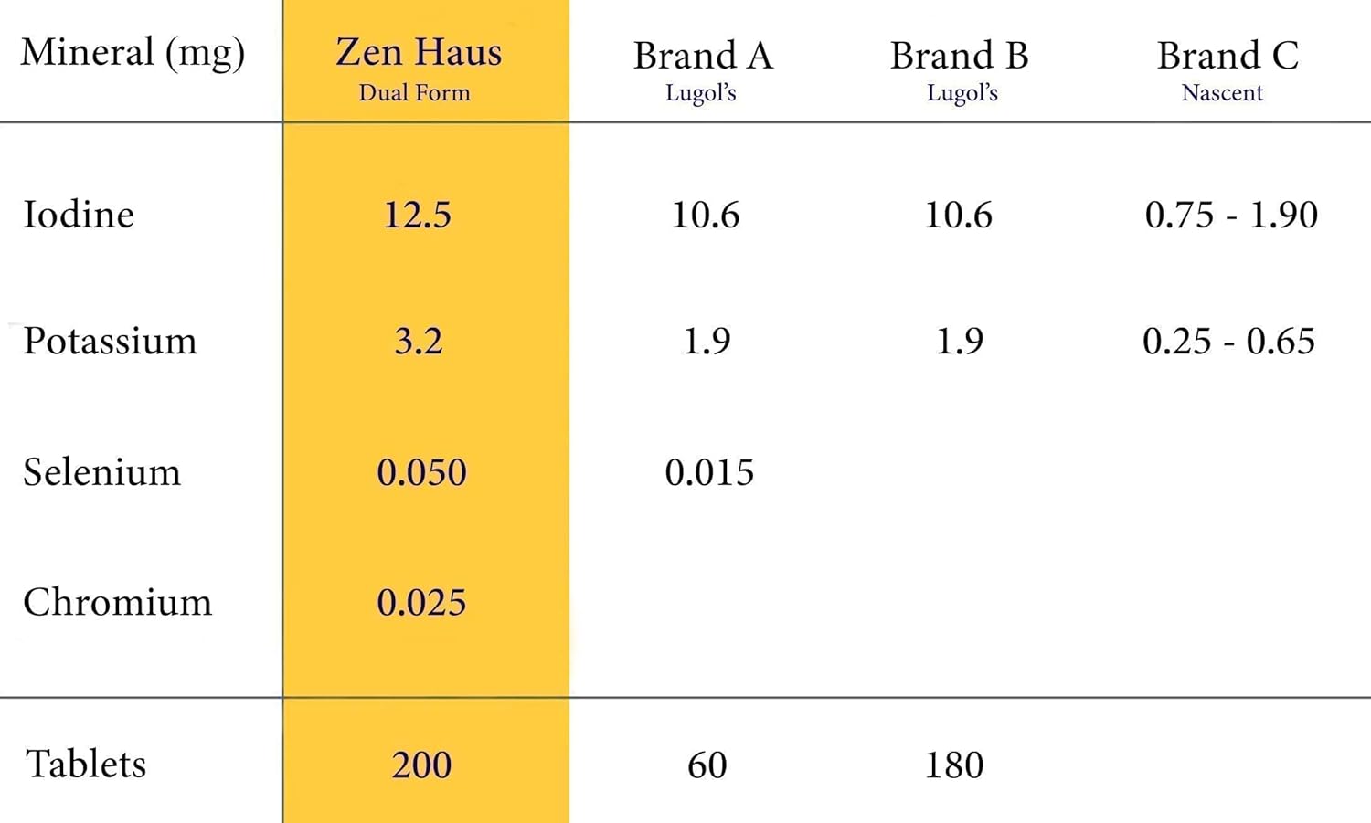 zen-haus-iodine-complex-and-immune-support-bundle---125-mg-iodine-with-respiratory-support-formula-for-strong-immunity-3