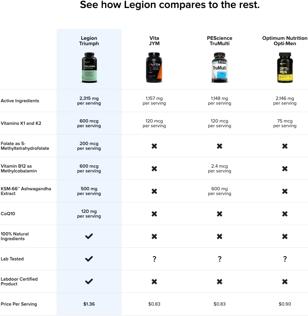 mens-sport-multivitamin-with-21-vitamins-minerals---boost-health-performance---daily-vitamin-for-men---30-servings-3