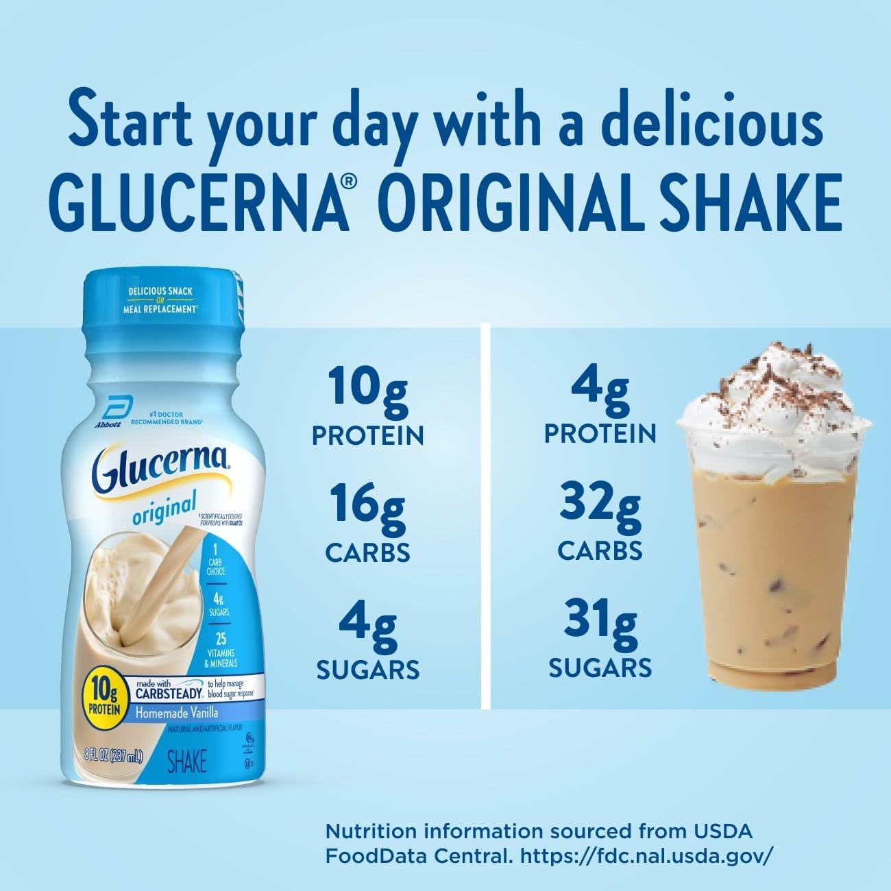 glucerna-original-nutritional-shake-diabetic-drink-for-blood-sugar-management-10g-protein-180-calories-homemade-vanilla-8-fl-oz-6-pack-5