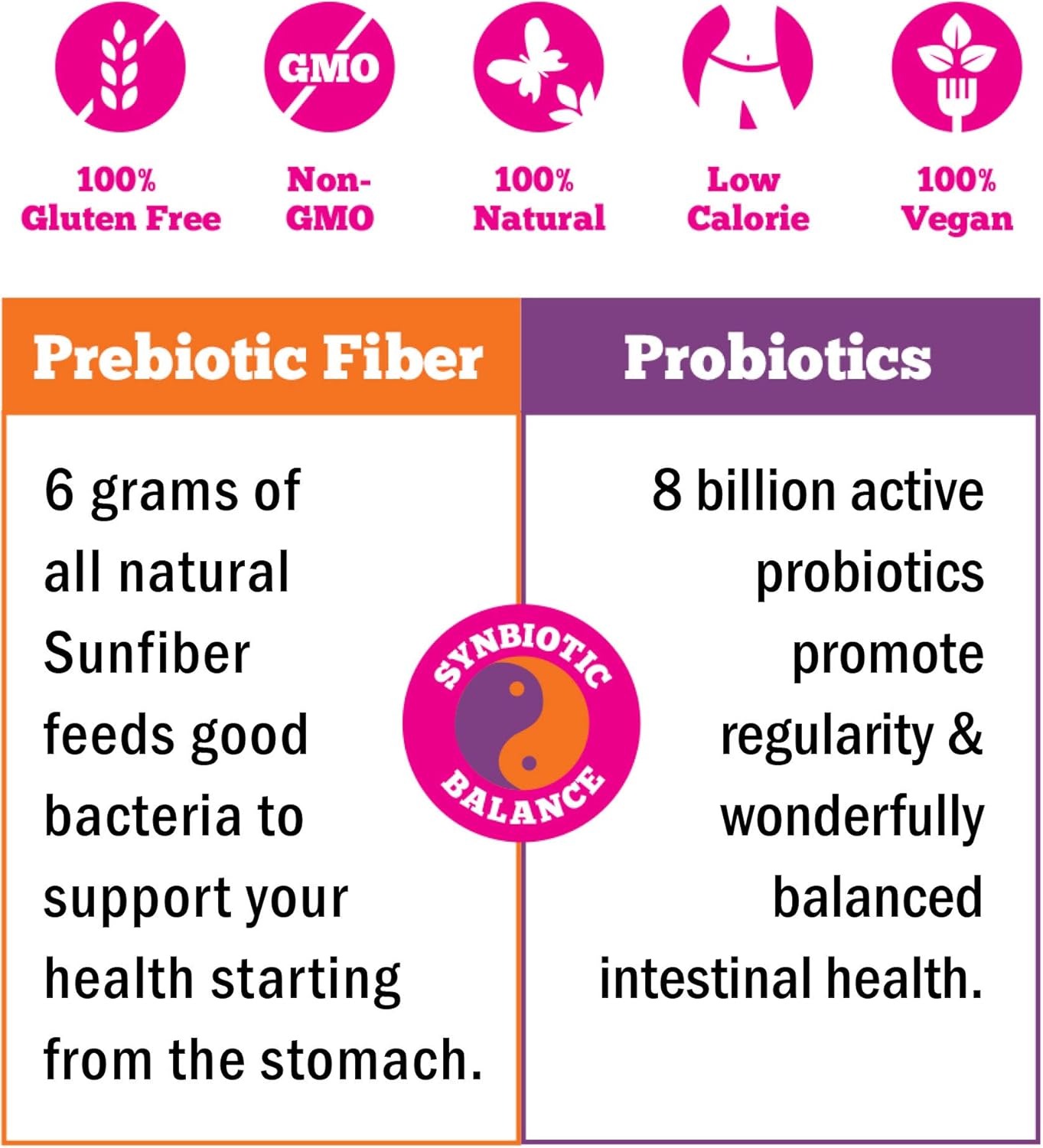 7-Day Regular Girl Sample Pack for Digestive Health Support