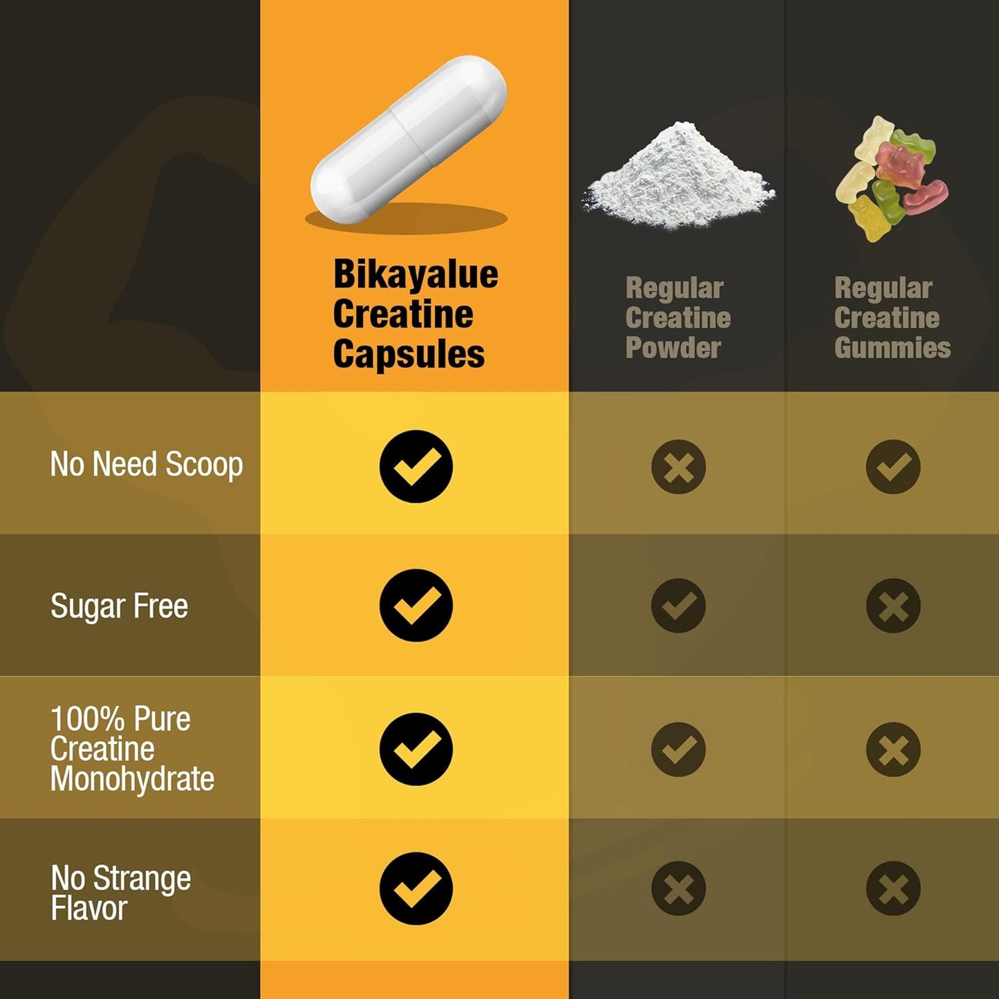 200-capsules-of-bikayalue-micronized-creatine-monohydrate-for-muscle-strength-energy-and-recovery---gluten-free-supplement-for-men-and-women-6