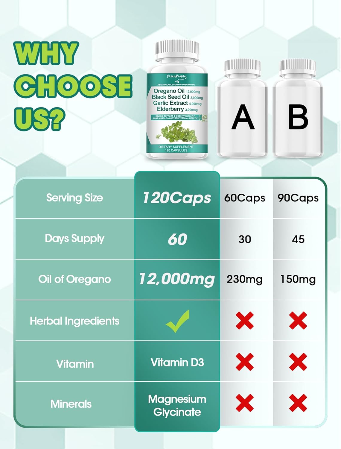 organic-oregano-oil-capsules-with-black-seed-oil-garlic-extract-vitamin-d3-magnesium---120-pills-for-immune-digestive-support---vegan-non-gmo-formula-4