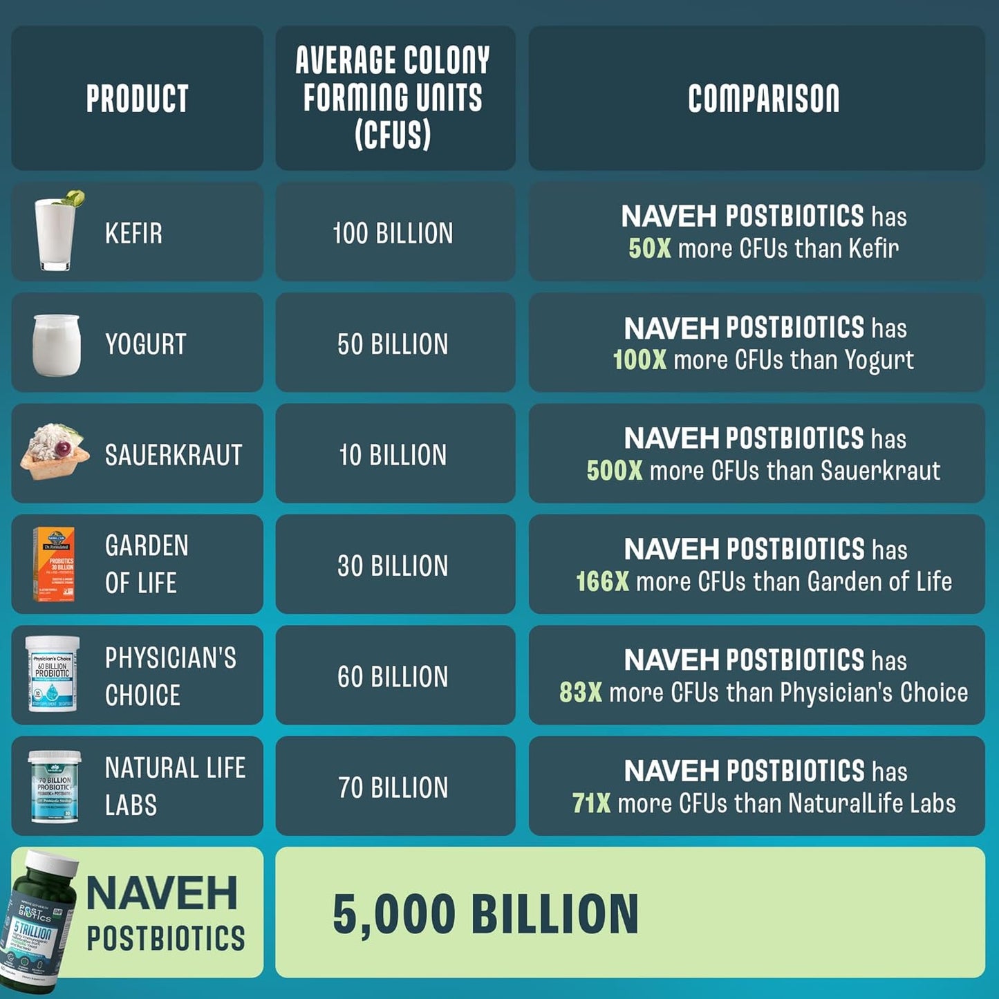 naveh-pharma-adult-postbiotics-capsules-advanced-gut-health-support-for-women-men---boost-immunity-digestion-microbiome-metabolism-with-200x-more-ingredients-than-probiotics-prebiotics-3