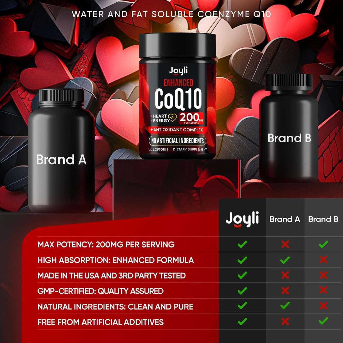 high-absorption-coq10-200mg-softgels-for-heart-health-energy---enhanced-co-q-10-supplement-with-antioxidants---coenzyme-q10-200-mg-per-serving---joyli-nutrition-7