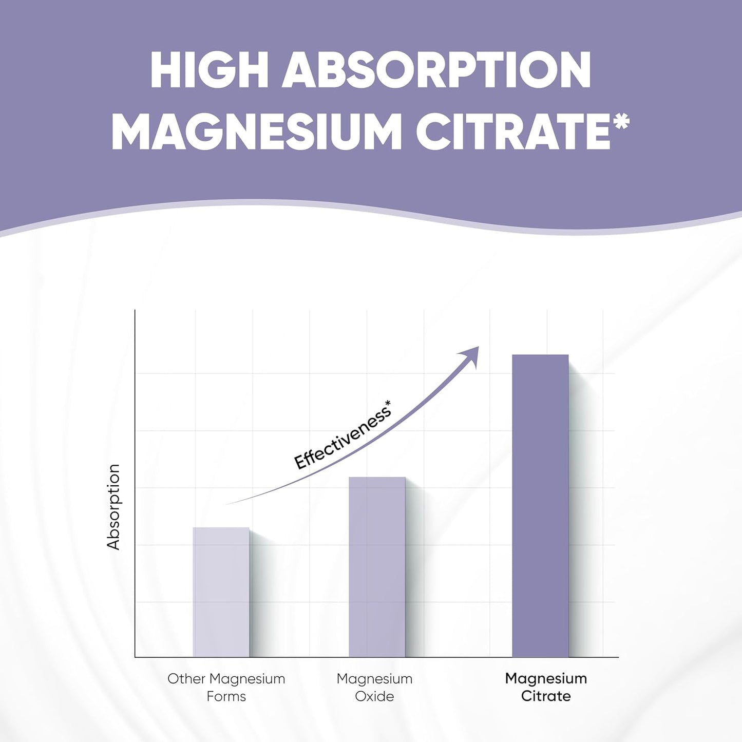 sandhus-magnesium-citrate-high-absorption-glutensoydairy-free-no-fillers---120-veg-capsules-8