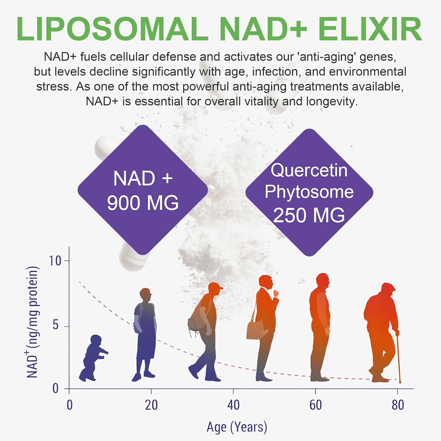 liposomal-nad-supplement-with-nicotinamide-riboside-resveratrol-for-cellular-health---80-capsules-7