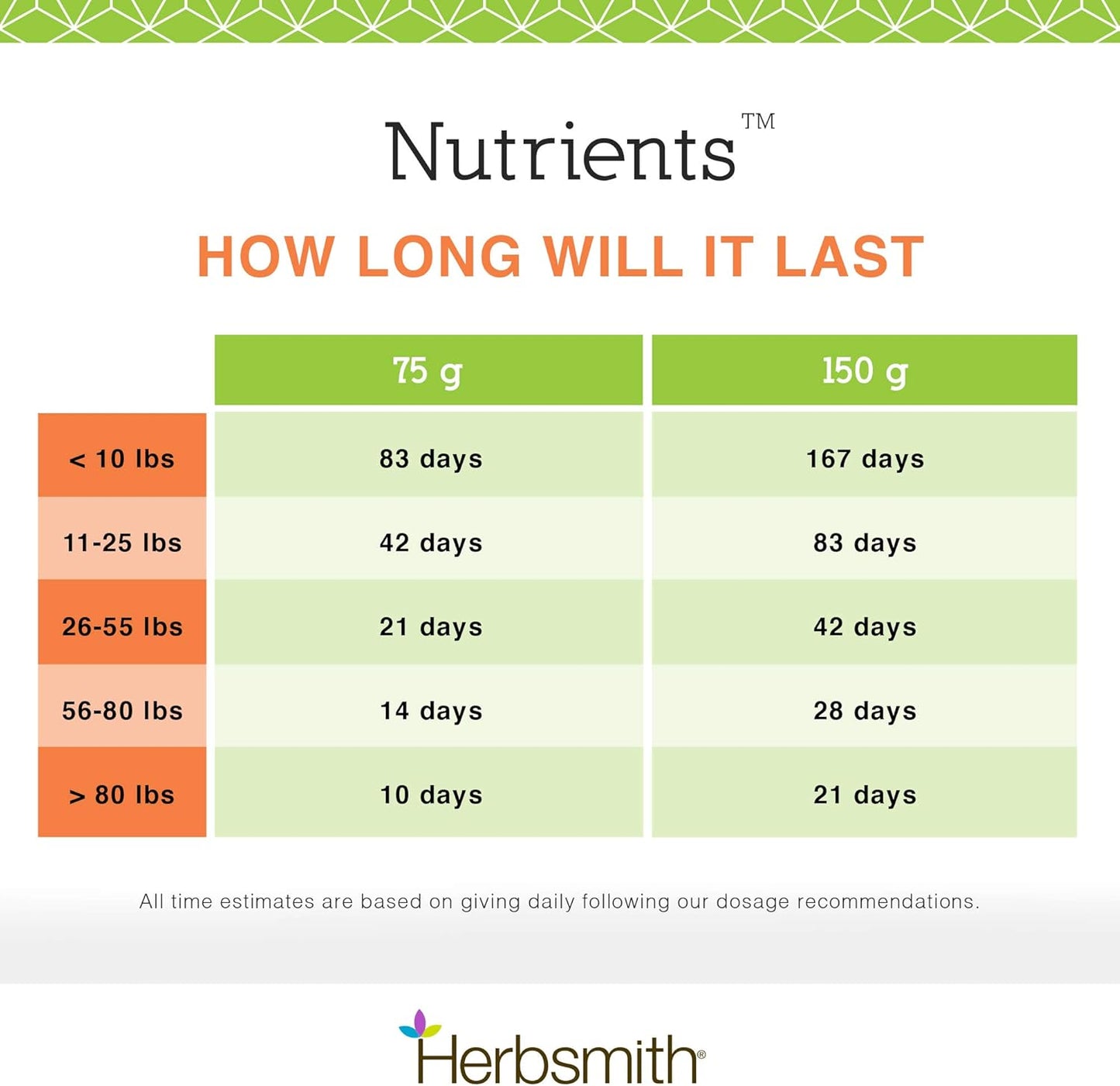 herbsmith-nutrients-superfood-dog-multivitamin-with-whole-foods-antioxidants-vitamins-minerals---65-oz-7