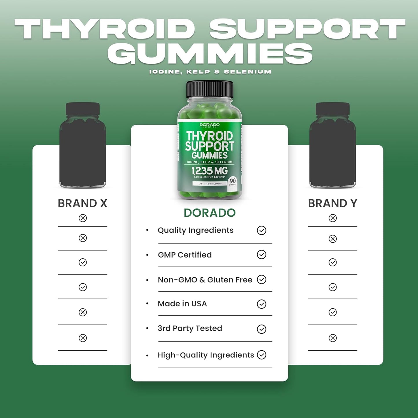 dorado-nutrition-tart-cherry-gummies-for-uric-acid-level-support---90-gummies-with-advanced-2400mg-antioxidant-thyroid-support-formula-9