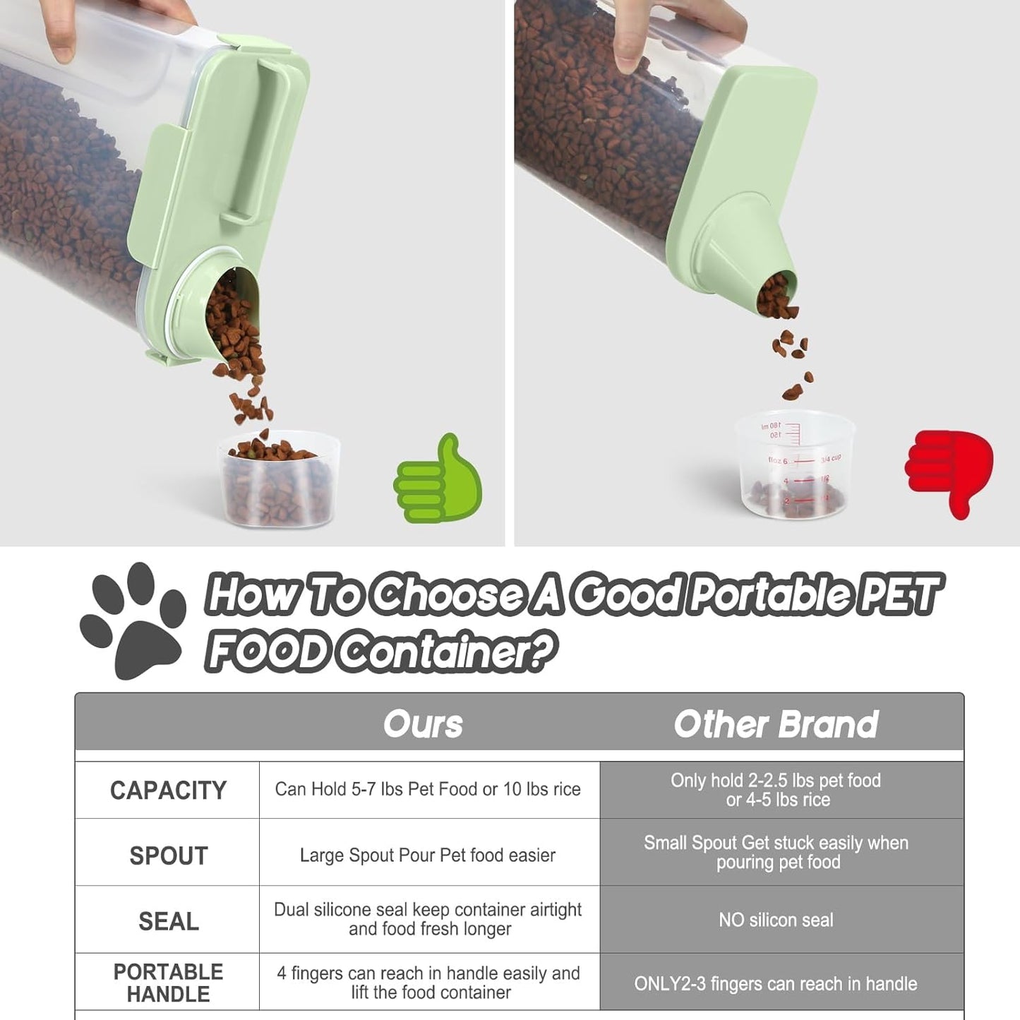5-7lbs-dog-food-storage-container-with-large-nozzle-bpa-free-plastic-4-snap-seals-handles-for-easy-cleaning-and-carrying-3