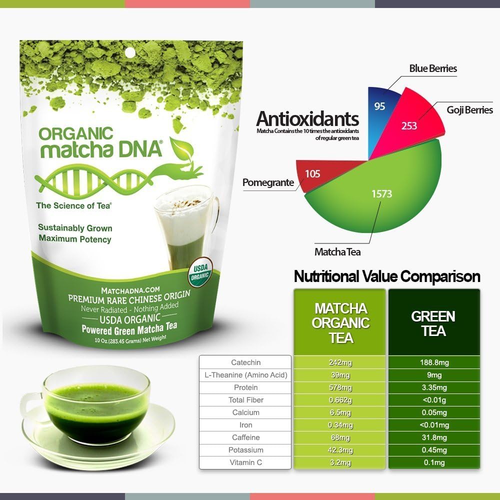 Organic Matcha Green Tea Powder - 10 oz Pure Premium Culinary Grade Matcha (283g) by MATCHA DNA - Espot.com.au
