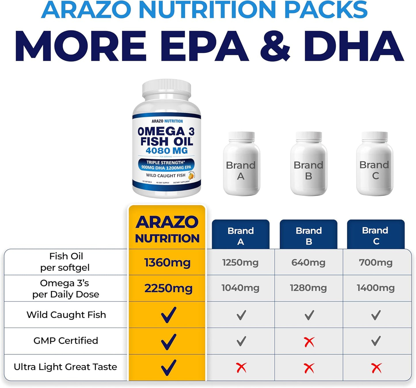 wild-caught-omega-3-fish-oil-softgels-with-high-epa-and-dha-lemon-flavor-120-softgels-4080mg-4