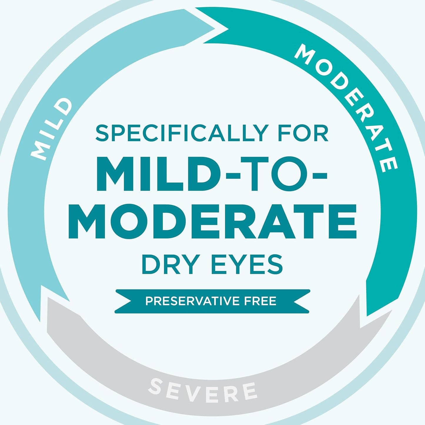 preservative-free-blink-tears-lubricating-eye-drops-for-dry-eyes---gentle-relief-for-mild-to-moderate-symptoms---25-ct-001-fl-oz-vials-8
