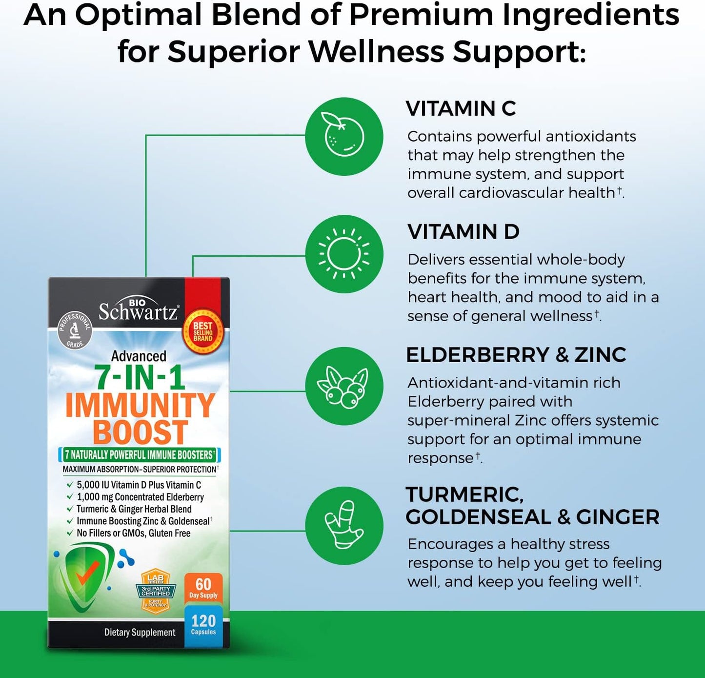bioschwartz-respiratory-immune-lung-support-supplement-with-quercetin-7-in-1-immune-support-supplement-with-antioxidants-4