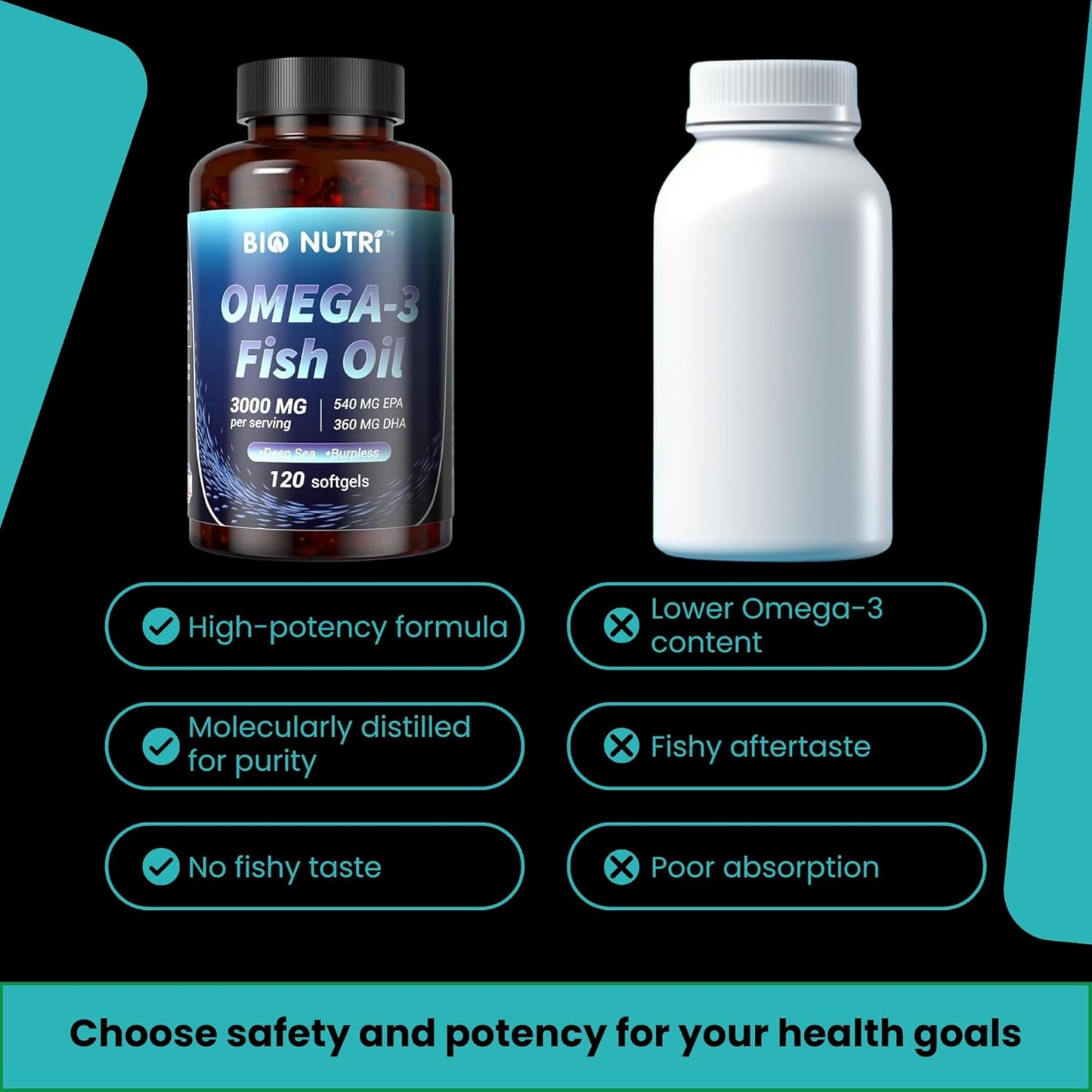 high-strength-omega-3-fish-oil-supplement---3000mg-epa-dha-fatty-acids---supports-overall-health---120-softgel-capsules-5