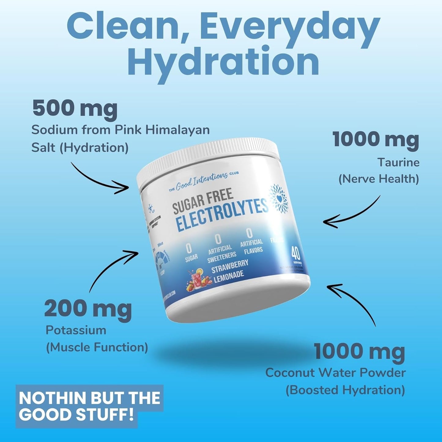 sugar-free-electrolyte-powder-with-natural-strawberry-lemonade-flavor---no-artificial-sweeteners-or-flavors---40-servings-for-hydration---good-intentions-club-electrolytes-powder-2